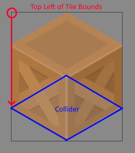 example of isometric tile collider positioning