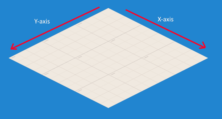 x and y axis on tilemaps